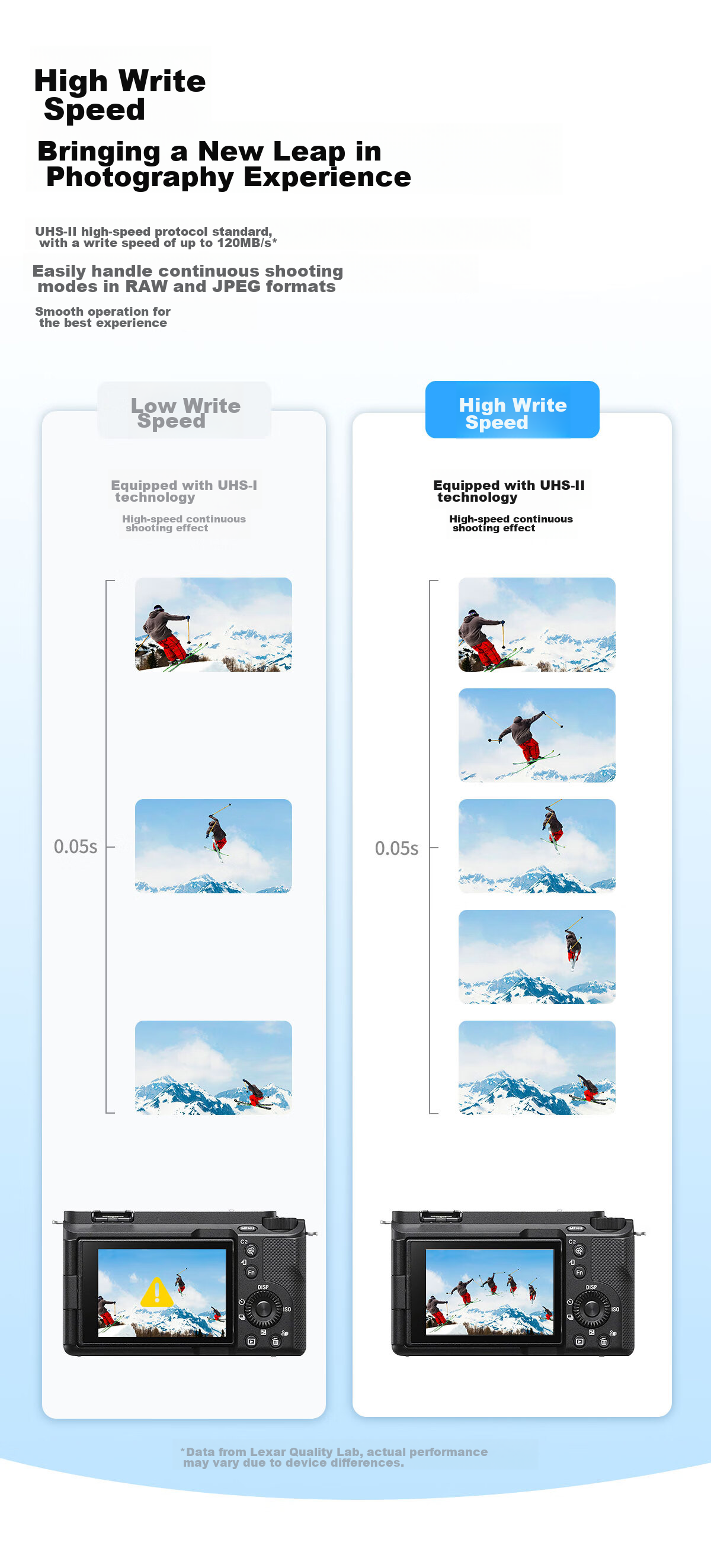 Карта памяти Lexar 128GB SD, C10 U3 V60 4K, скорость чтения 280 МБ/с, записи 120 МБ/с, версия 1667x