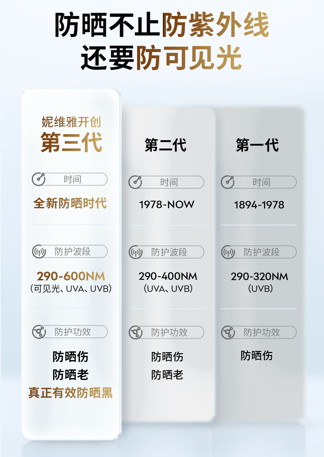 妮维雅（NIVEA）630美白防晒霜40ml SPF50+++ 高倍军训防晒霜 王星越同款