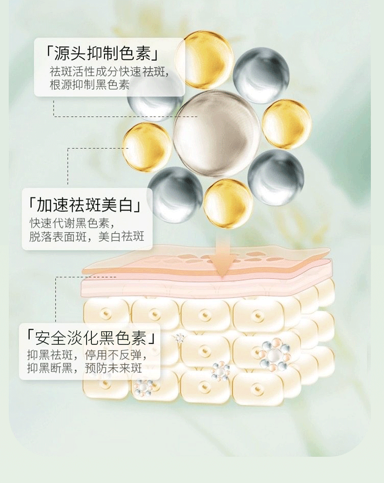 韩鹭同仁堂美白祛斑霜去斑淡化黑色素斑点黄褐斑雀斑老年斑妊娠斑50g