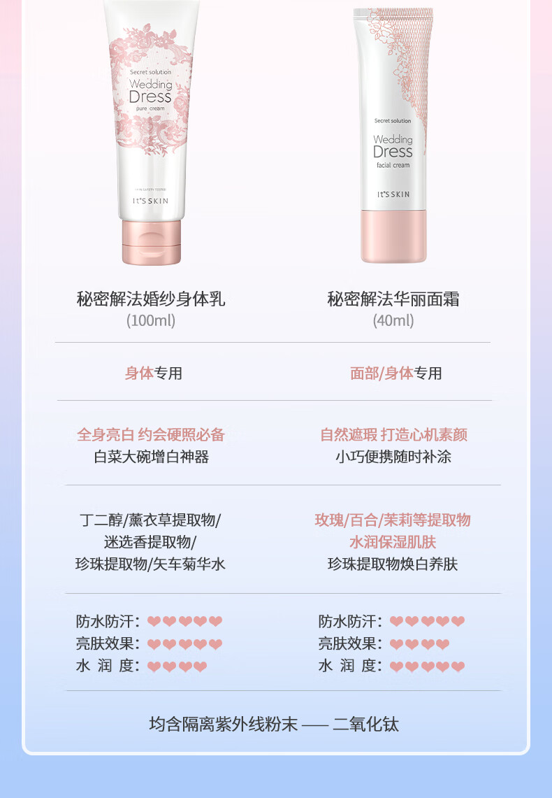 伊思 (it's skin)身体素颜霜 懒人面霜40ml  自然裸妆烟酰胺一抹焕亮