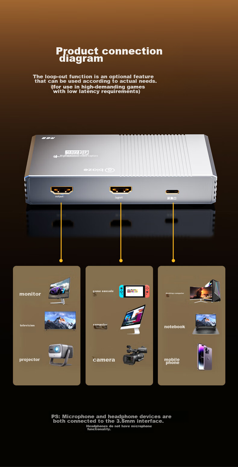 Карта захвата BIAZE 4K 60Hz