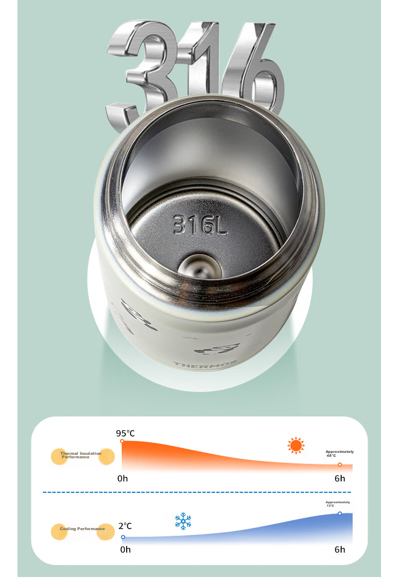 Детская термокружка THERMOS Panda Series с трубочкой, 350 мл, черная