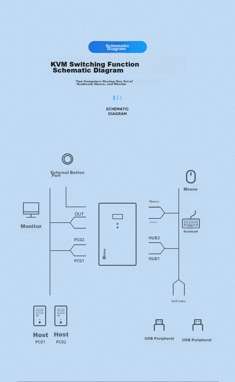 KVM-переключатель BIAZE HDMI, 2 входа, 4K HD, для совместного использования клавиатуры, мыши и принтера двумя компьютерами