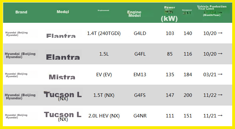 Фильтр салона MANNFILTER CUK21032 для Hyundai Elantra, Tucson L, Mistra EV, Kia K5, Kailu
