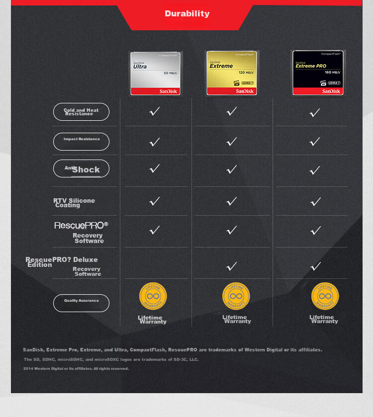 Карта памяти SanDisk Extreme PRO CompactFlash, 128 ГБ, скорость чтения 160 МБ/с, скорость записи 150 МБ/с