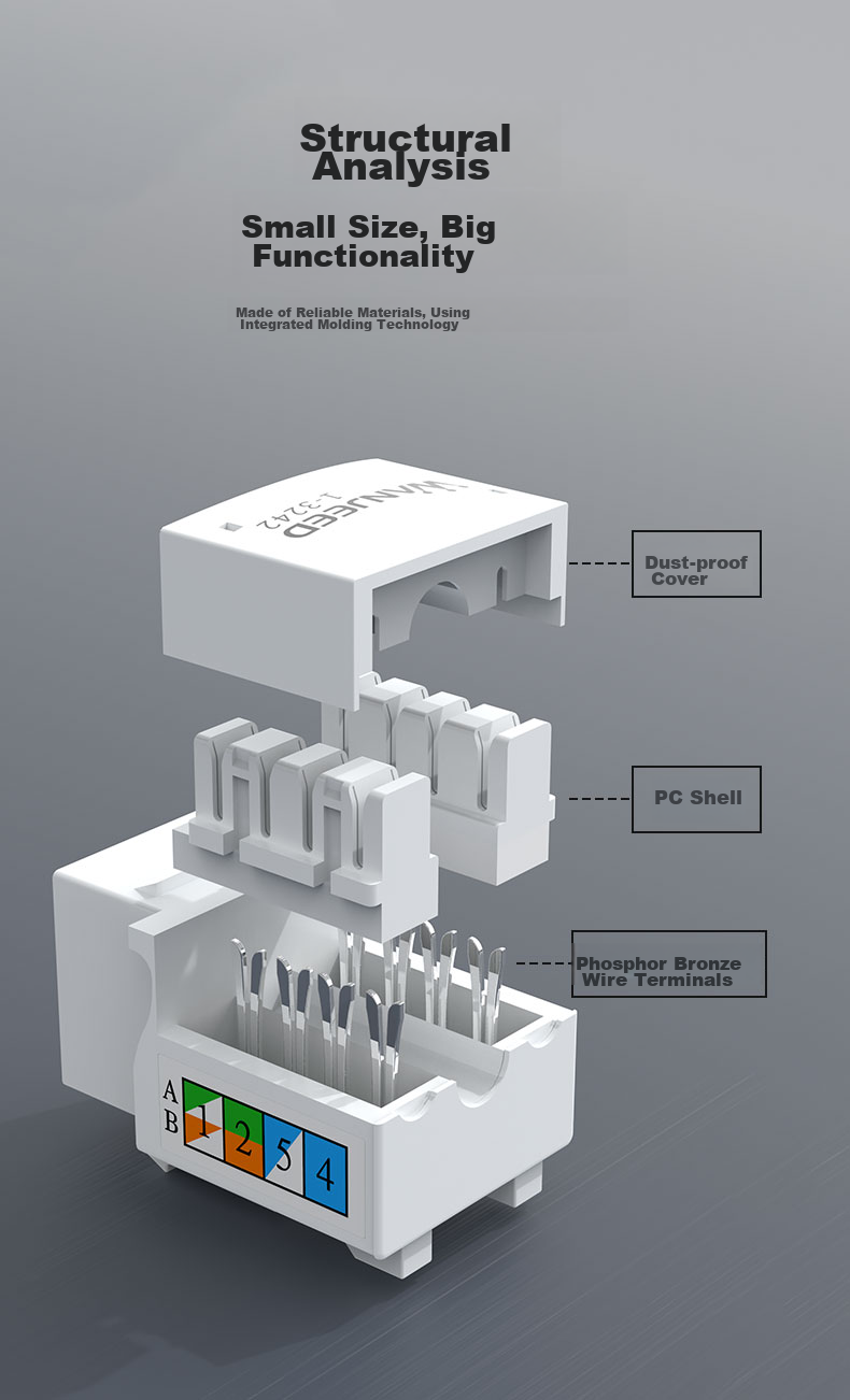 Модуль сетевой розетки WANJEED Cat6 RJ45 Gigabit Ethernet, 90 градусов, для патч-панелей, 1-3242