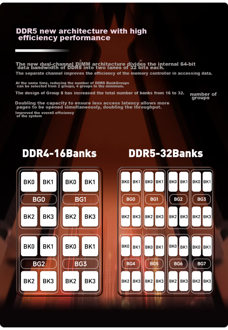 Оперативная память KINGBANK DDR5, 32 ГБ (2x16 ГБ), 6000 МГц, CL28, для настольных ПК, комплект из 2 модулей