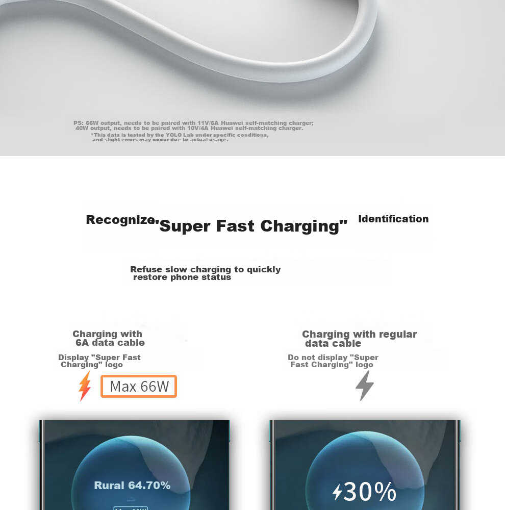 Кабель ULT-unite USB - Type-C, 66W Super Fast Charging, 6A/5A, 6 метров
