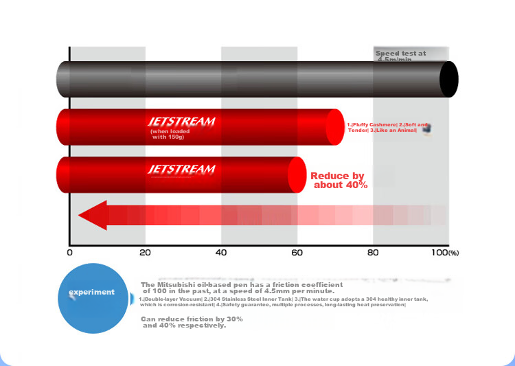 Ручка шариковая Uni JETSTREAM SXN-150, 0.7 мм, черный корпус, черный стержень, набор 5 шт.