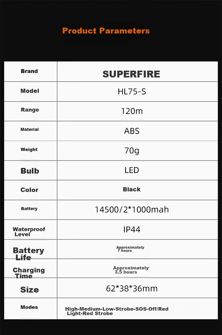 Налобный фонарь SupFire HL75-S, мощный, USB-зарядка, для ночной рыбалки, с датчиком движения, для наружных работ, аварийный
