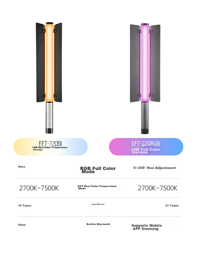 JINBEI EFT-220RGB Полноцветный портативный ручной световой заполняющий стик, освещение атмосферы для прямой трансляции, портретный свет для волос, полноцветный стик-свет со встроенной литиевой батареей