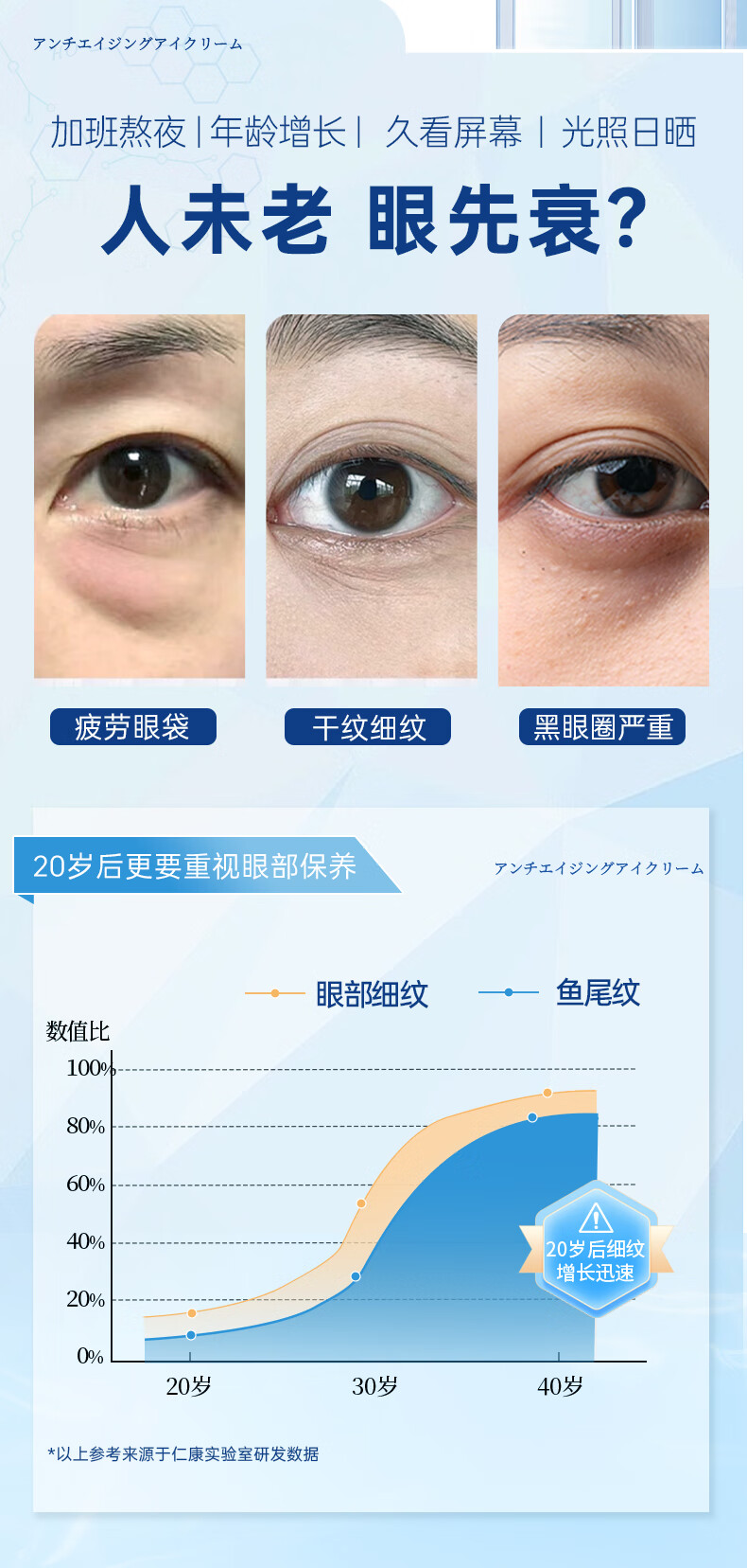 仁康博士抗皱眼霜提拉紧致淡化细纹眼袋黑眼圈熬夜衰老眼纹男女士眼霜20g