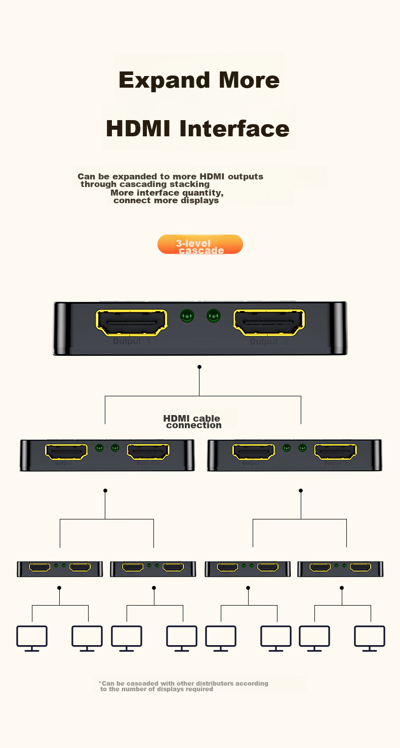 HDMI-разветвитель BIAZE 4K HD, один вход, два выхода, для ноутбука, телевизора, монитора, проектора, зеркальное отображение экрана