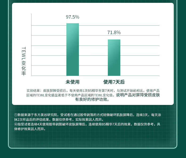 百植萃维生素B5多效保湿精华30ml 玻尿酸原液面部精华液补水保湿