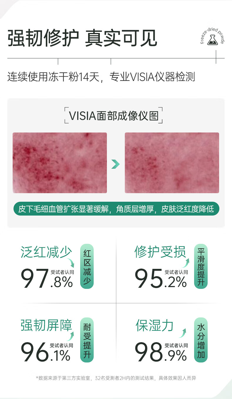透真多肽修护冻干粉精华液20支 蓝铜胜肽修复红血丝角质屏障舒缓敏肌