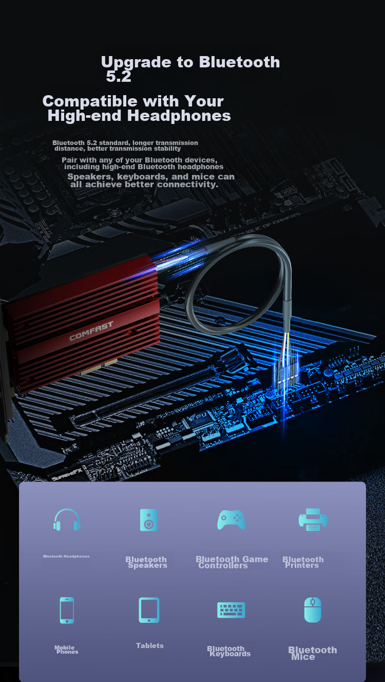 Сетевая карта COMFAST AX210PLUS, WiFi 6E, Bluetooth 5.3, PCI-E, 5374 Мбит/с
