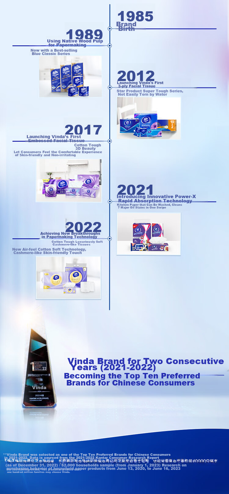 Туалетная бумага Vinda Blue Classic, 4 слоя, 27 рулонов, аромат камелии