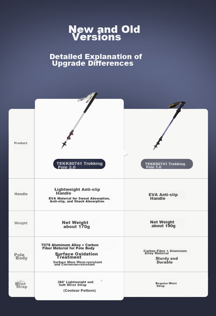 Туристические палки TOREAD Carbon Fiber Telescopic Trekking Pole, ультралегкие, складные, для хайкинга и альпинизма, темно-серый