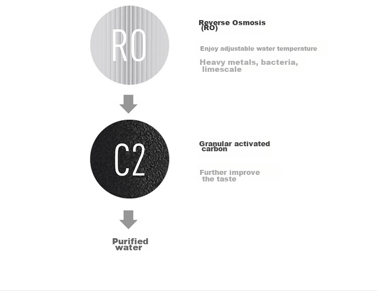 Фильтр для воды Xiaomi Mijia Reverse Osmosis 600G