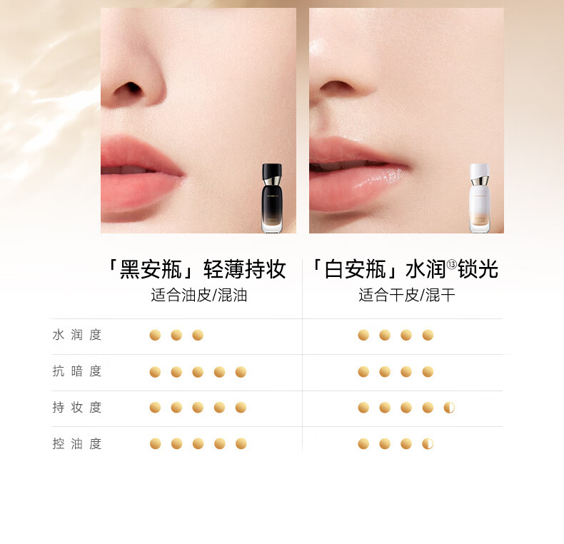 卡姿兰（Carslan）安瓶粉底液遮瑕控油持久不脱妆精华养肤油皮混油肤W01#象牙白 30g