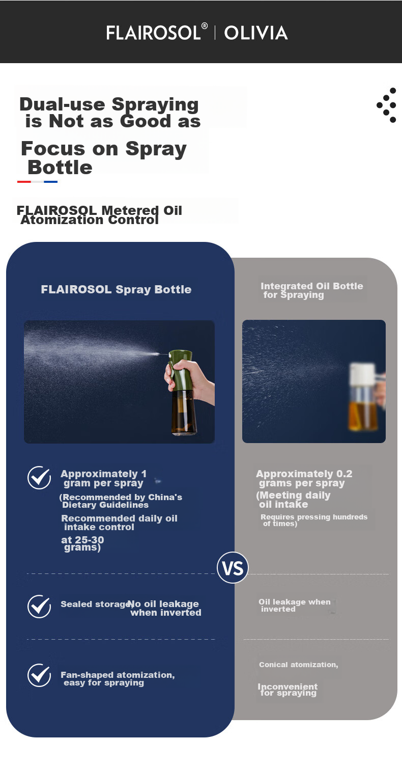 Масляный распылитель FLAIROSOL, распылитель масла с голландским патентом, кухонная бутылка для контроля масла, 200 мл * 2