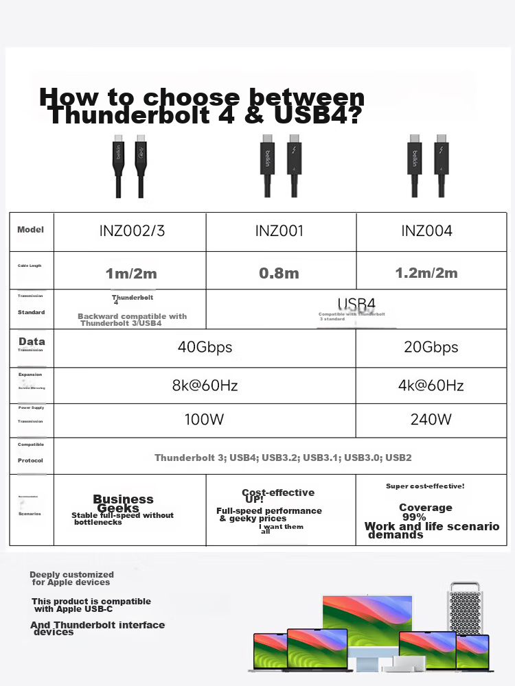 Кабель Thunderbolt 4 USB4 0.8м