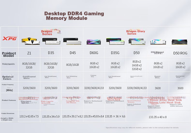 Комплект оперативной памяти ADATA XPG Weilong Z1 DDR4, 16 ГБ (2x8 ГБ), 3600 МГц