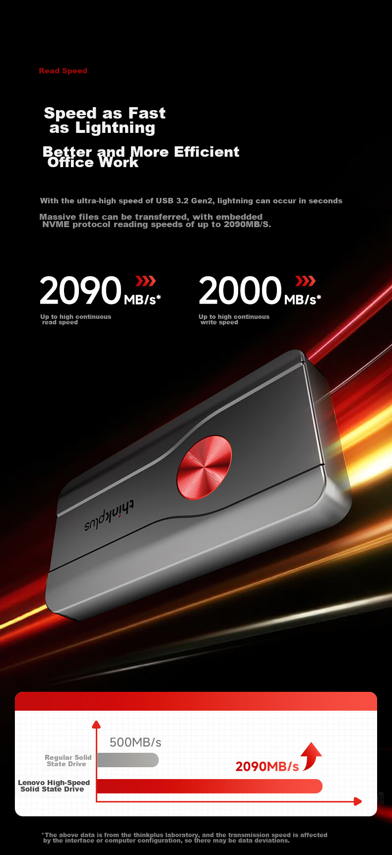 Портативный твердотельный накопитель ThinkPlus Lenovo 1TB PSSD, совместимый с компьютерами, ноутбуками и смартфонами, высокоскоростной, компактный, портативное устройство хранения данных, серия TSD301