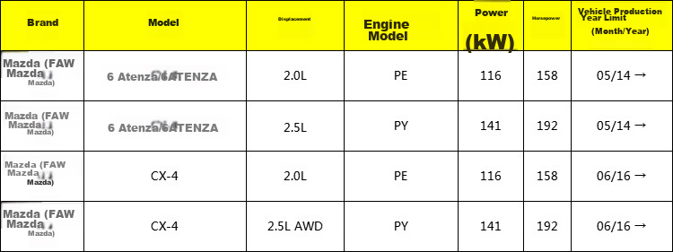 Комплект фильтров MANNFILTER для Mazda CX-4 2.0L/Atenza 2.0L (воздушный + салонный)