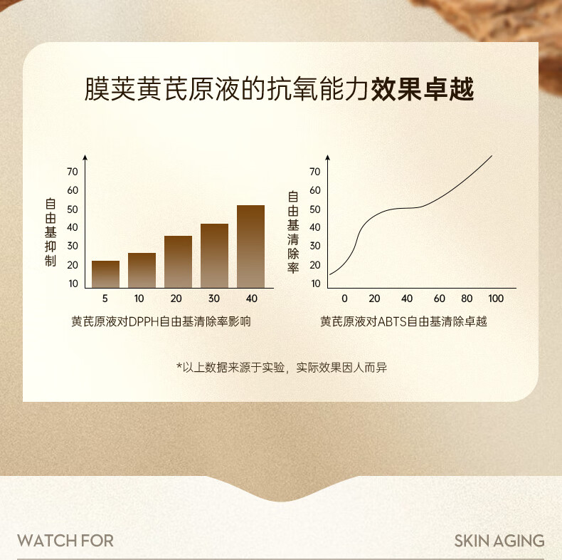 OHBT黄芪抗皱面霜60g 紧致修复肌肤淡化细纹保湿补水改善暗沉提亮肤色