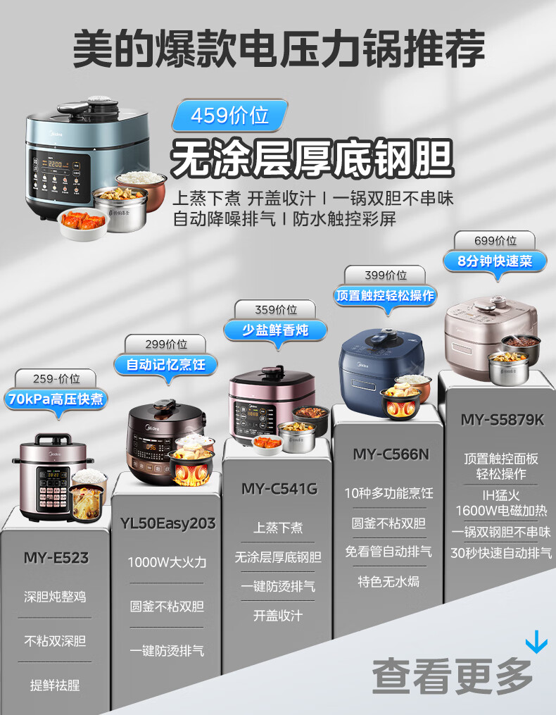 美的（Midea）浓香系列 智能电压力锅5L家用多功能不粘双钢胆IH电磁加热自动排气高压锅YL50P602 (3-6人食用)