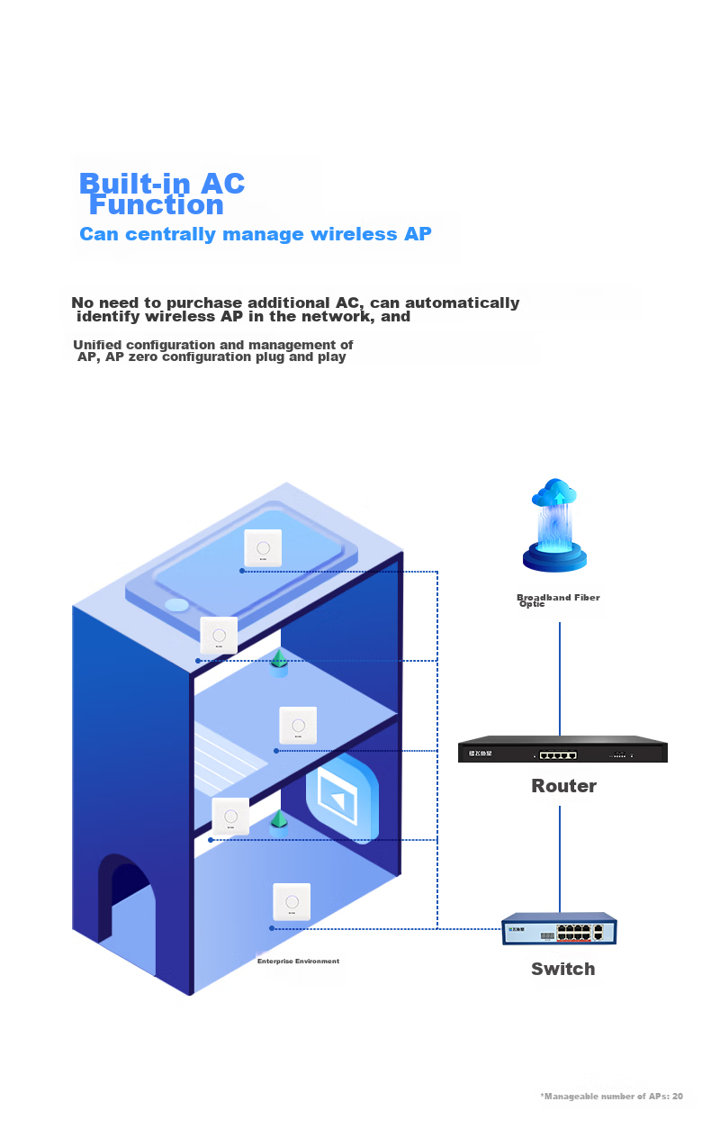 Маршрутизатор VOLANS VE1220G Multi-WAN Gigabit VPN Enterprise Router с встроенным брандмауэром AC, агрегацией полосы пропускания и управлением поведением, поддержка до 200 устройств