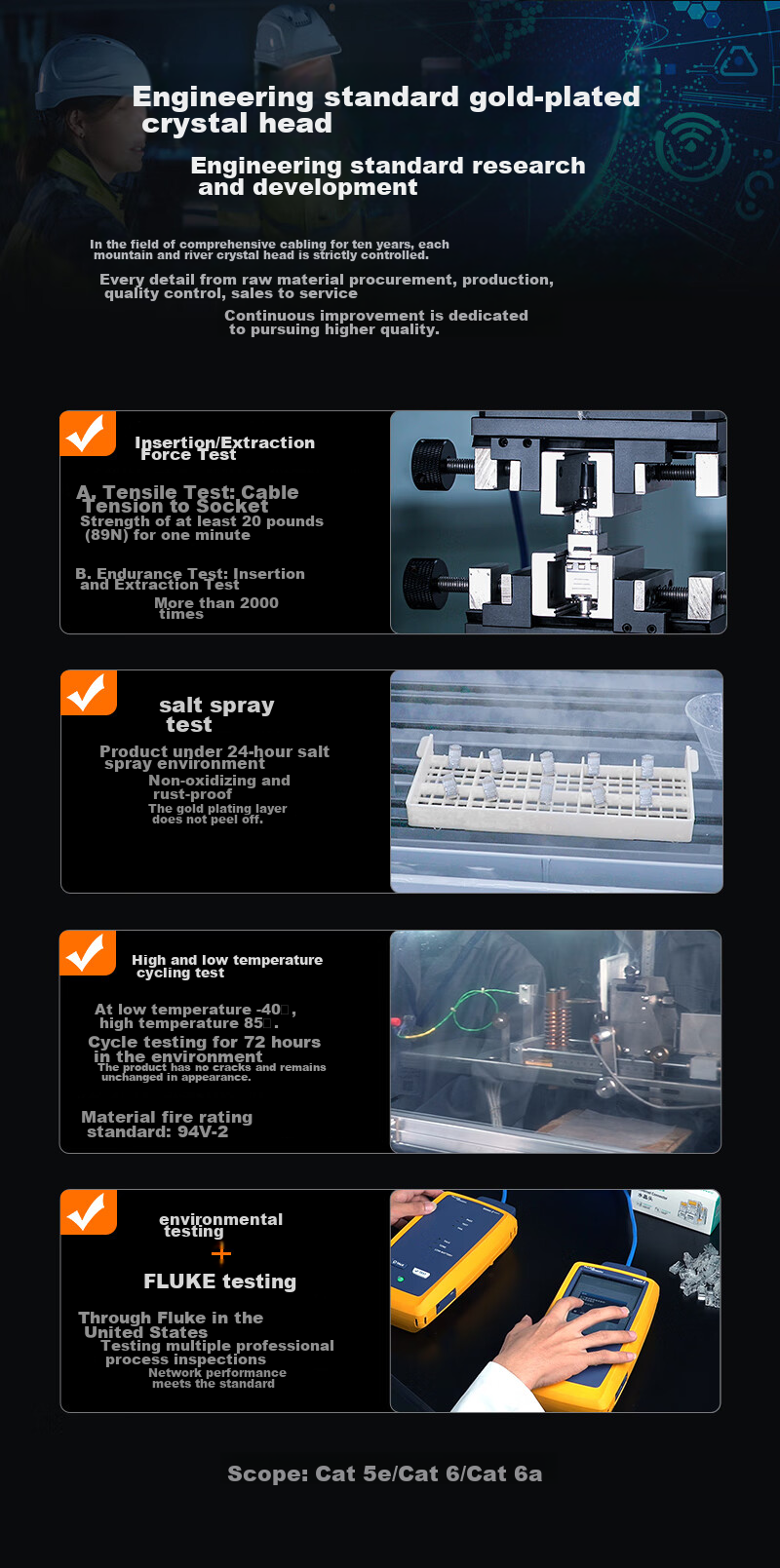 Разъемы RJ45 Cat6A