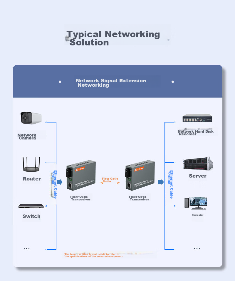 Конвертер оптический NetLINK