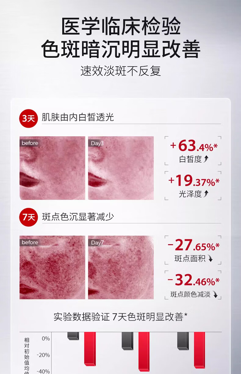 ning新加坡进口美白淡斑霜祛斑淡化提亮肤色改善暗沉淡化黑色素黄褐斑