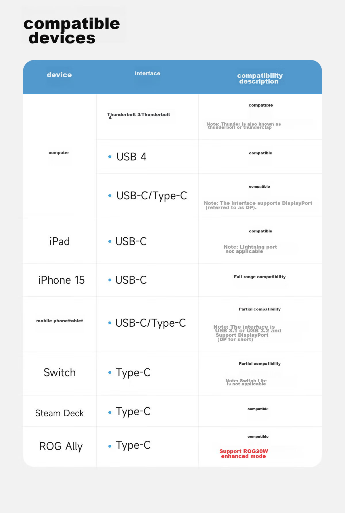 Кабель Type-C USB 3.2 Gen2