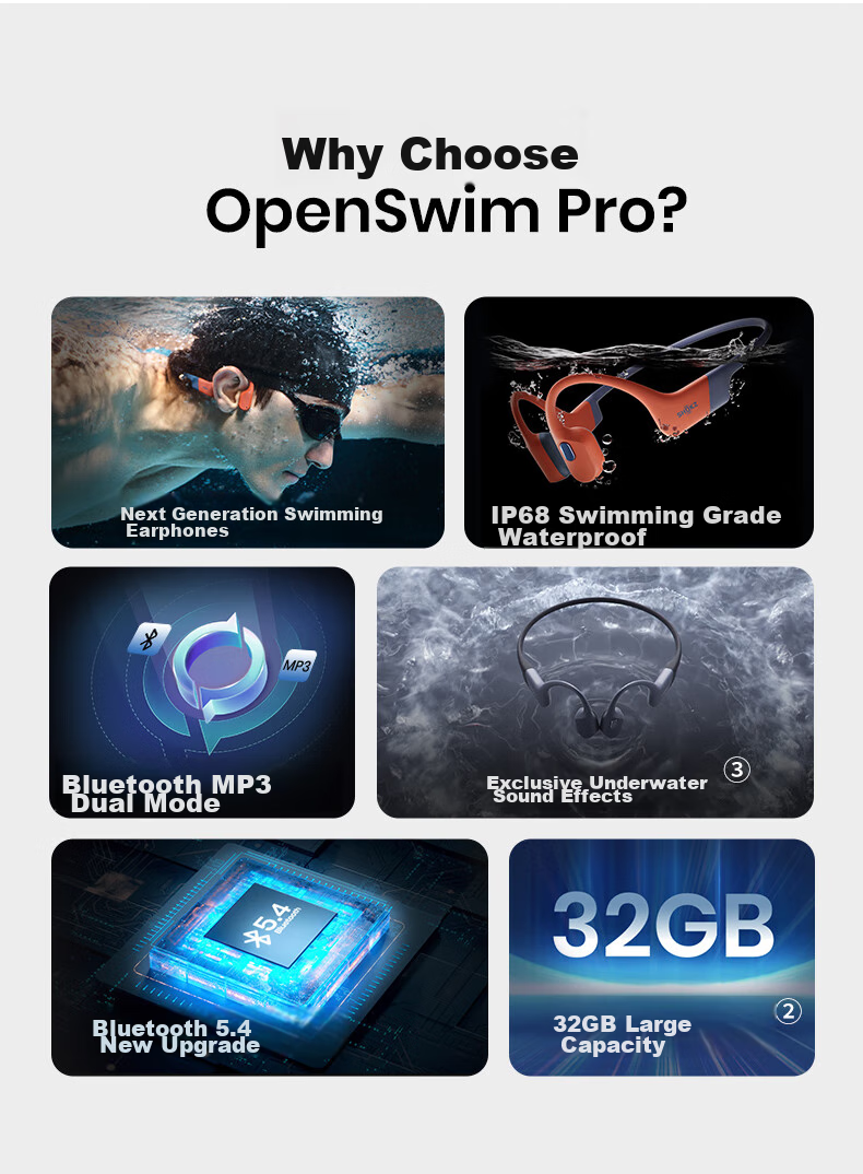 Беспроводные наушники SHOKZ OpenSwim Pro S710 с костной проводимостью, спортивные, для плавания, бега, велоспорта