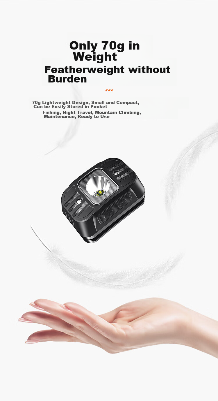 Налобный фонарь SupFire HL75-S, мощный, USB-зарядка, для ночной рыбалки, с датчиком движения, для наружных работ, аварийный