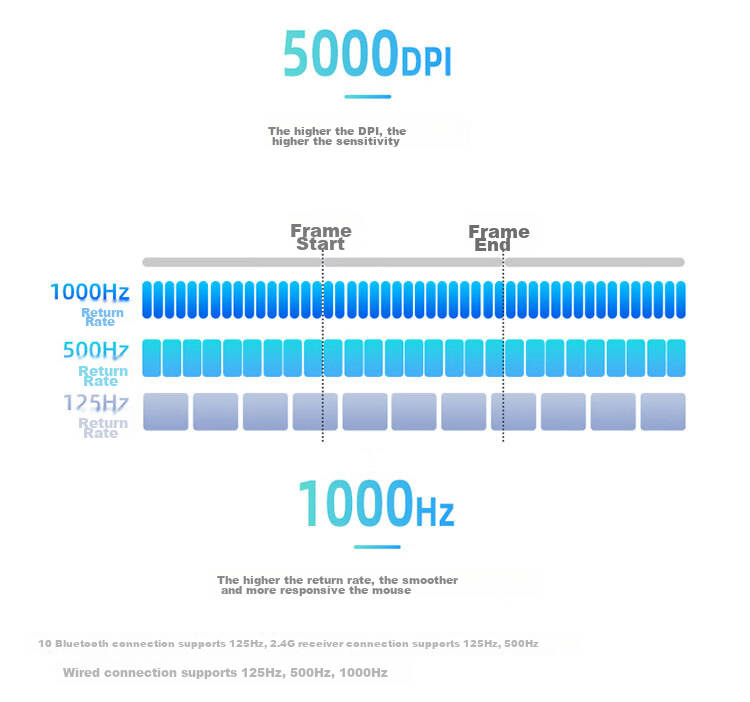 Беспроводная мышь iFLYTEK AM50