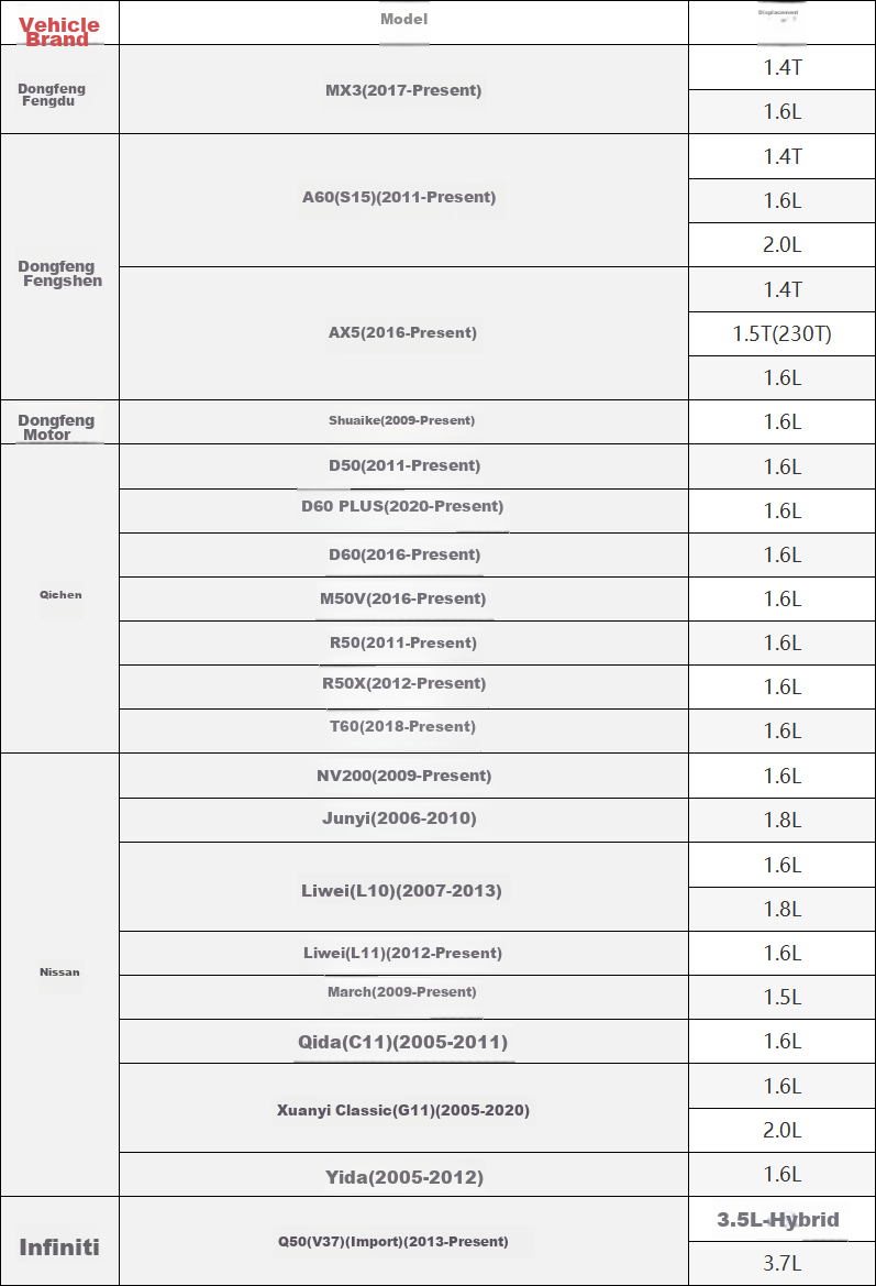 Воздушный фильтр MICRONAIR AF018 для Nissan Sylphy, Qida, Livina Classic, Qichen D50 R50, Fengdu MX3, Fengshen AX5