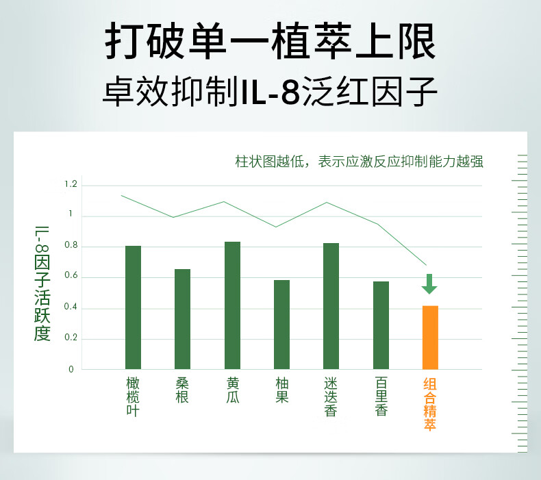 修丽可色修精华30ml 护肤品舒缓修红修护保湿化妆品生日礼物送女友