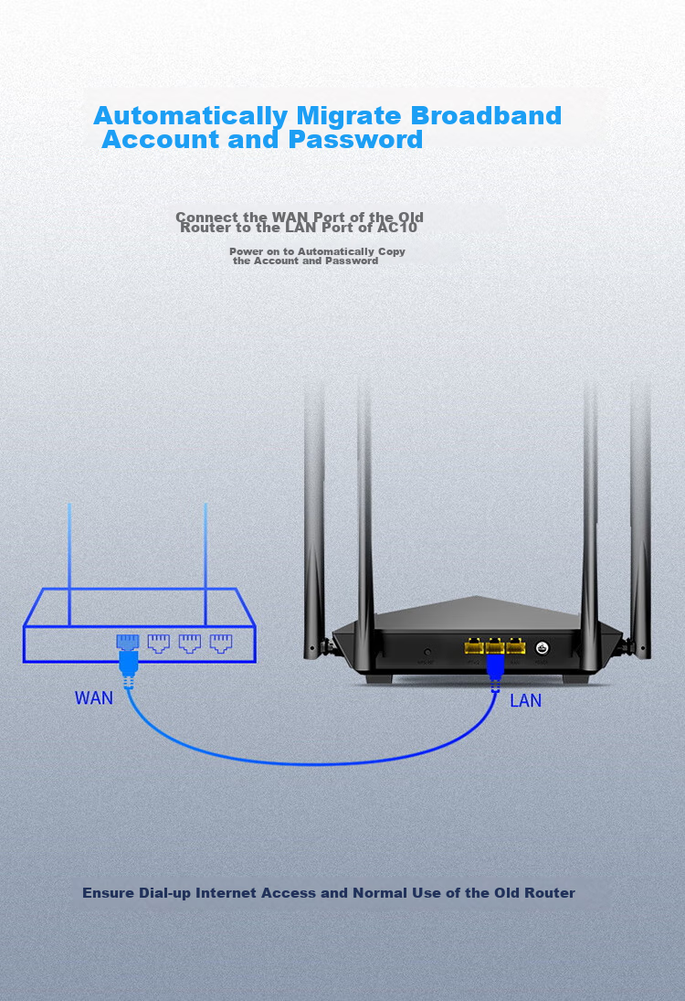 Wi-Fi роутер Tenda AC10 Gigabit, двухдиапазонный, усилитель сигнала, 1200 Мбит/с