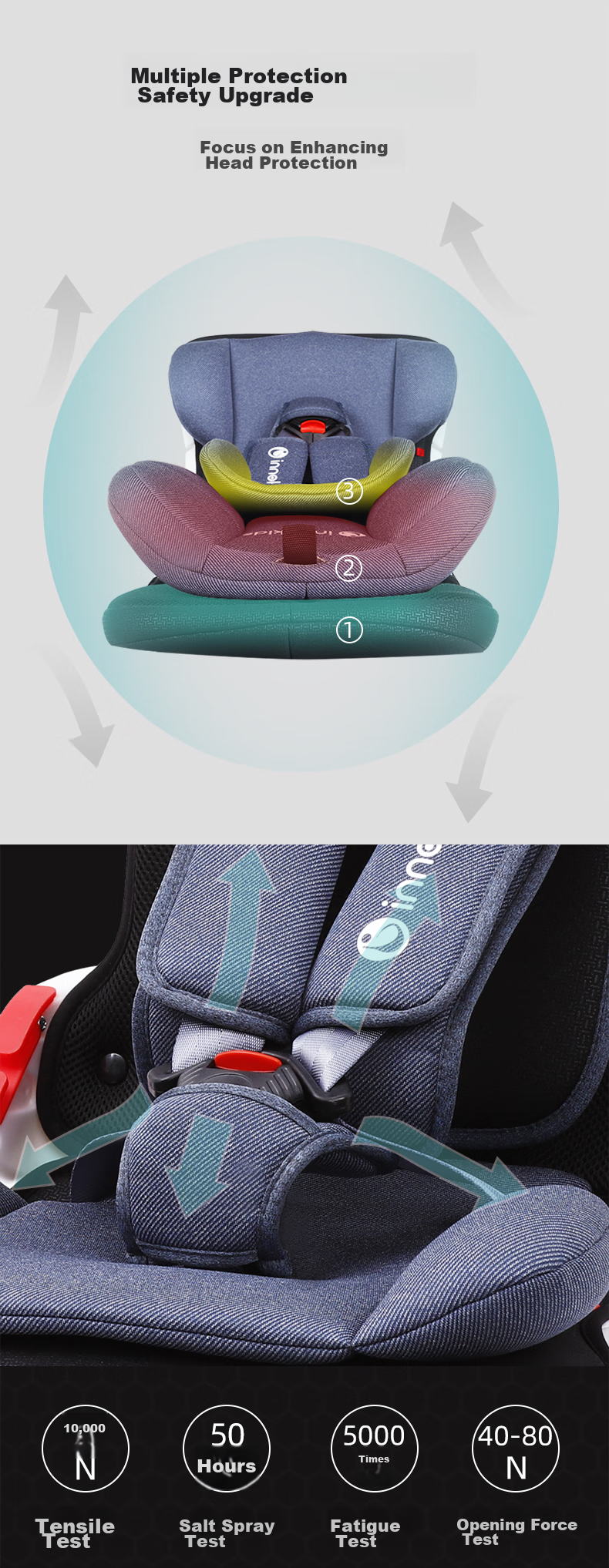 Детское автокресло Innokids ZY25 Star Knight, от 9 месяцев до 12 лет, ISOFIX