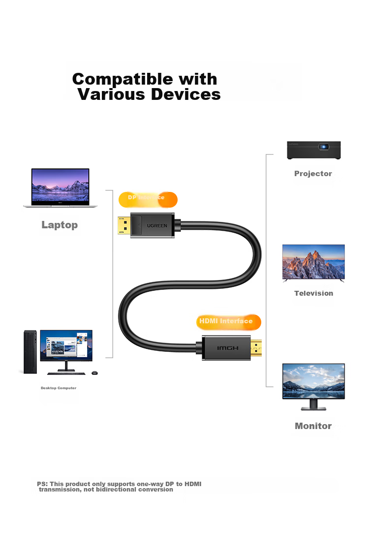 UGREEN Кабель-адаптер DP - HDMI, 4K 30 Гц, для подключения компьютера к телевизору/монитору, 3 метра, 10203