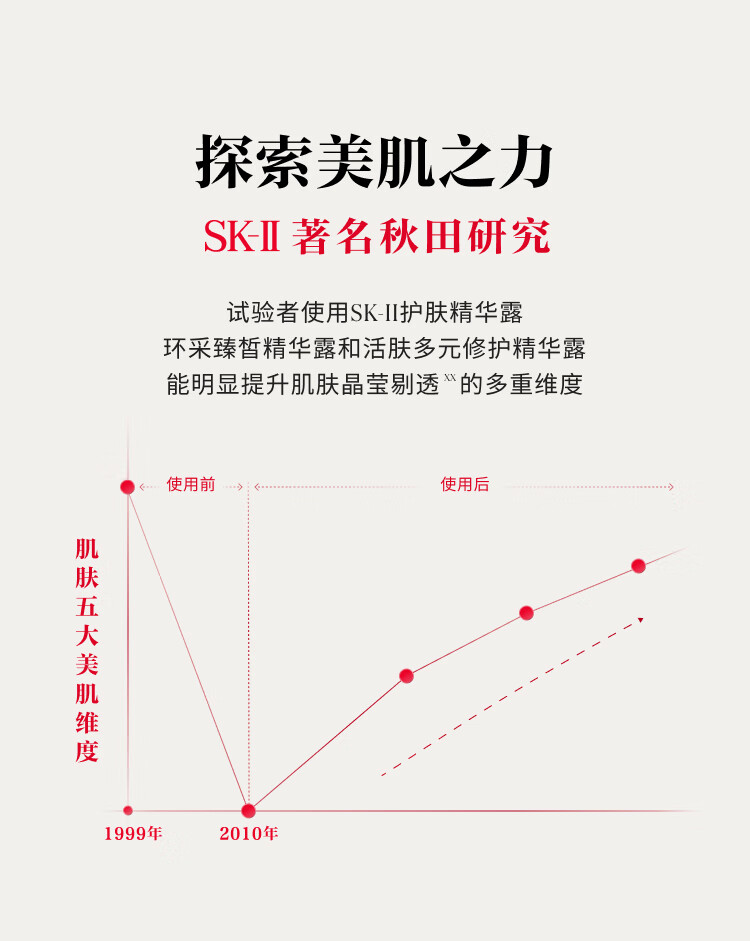 SK-II神仙水75ml精华液sk2护肤品套装skii化妆品礼盒3.8女神节礼物