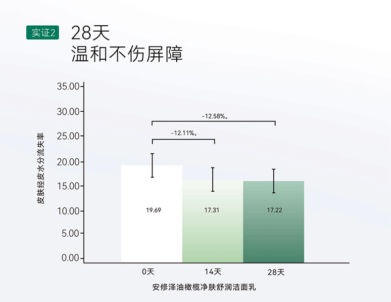安修泽安修泽油橄榄净肤舒润洁面乳敏感肌男女控油 40g