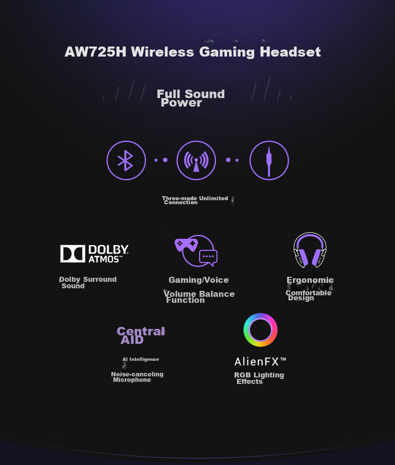 Игровые наушники Alienware AW725H Bluetooth Wireless Gaming Headset, полноразмерные, с микрофоном, три режима подключения, интеллектуальное шумоподавление, длительное время работы от аккумулятора