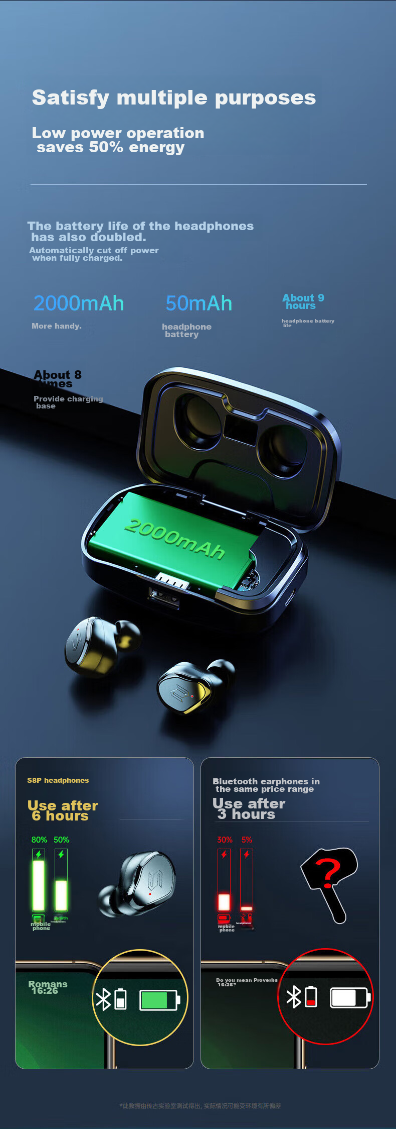 Беспроводные наушники Chuang S8 Bluetooth, спортивные, внутриканальные, с шумоподавлением, водонепроницаемые, с низкой задержкой, длительным временем автономной работы и высоким качеством звука, совместимы с Android