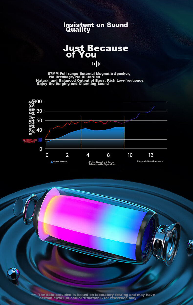 Портативная Bluetooth-колонка Newmine BS02, полноэкранная цветная подсветка, мини-сабвуфер, водонепроницаемая, для улицы и дома