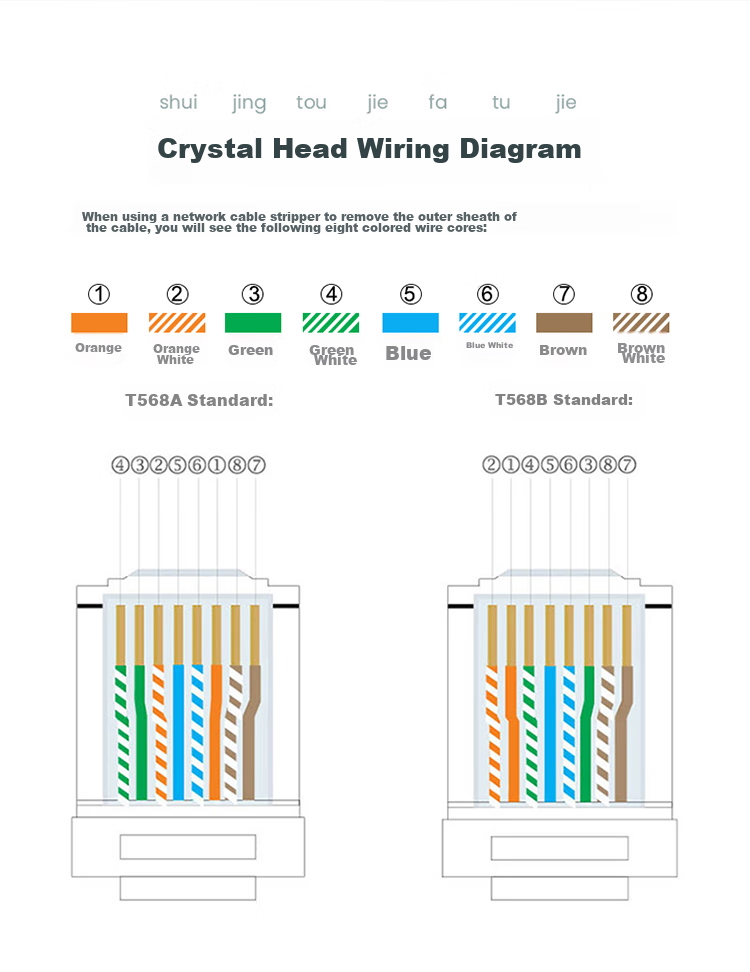 Сетевой кабель SAMZHE CAT6 Gigabit Ethernet, 50 метров, синий, неэкранированный, чистая медь 0.57 мм